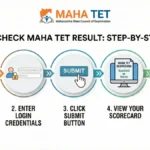 Maharashtra TET Result 2026 Out: Download Scorecard PDF at mahatet.in with Direct Link